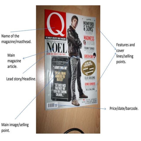 Magazine analysis's | PPTX