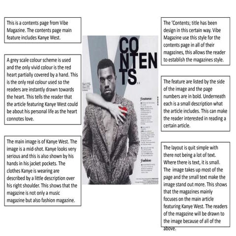 Magazine Contents Page Analysis