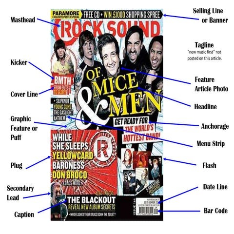 Magazine Contents Page Analysis | DOC