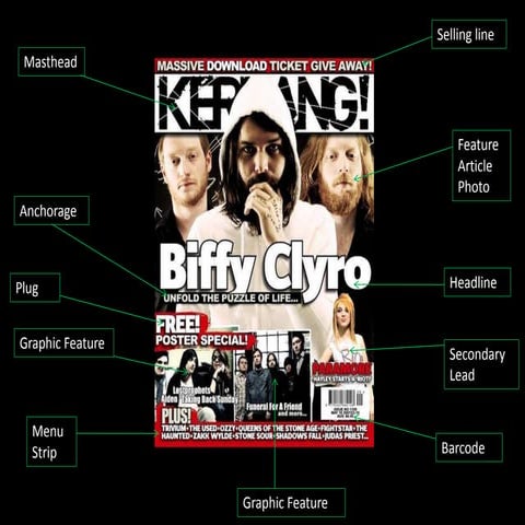 Magazine cover analysis