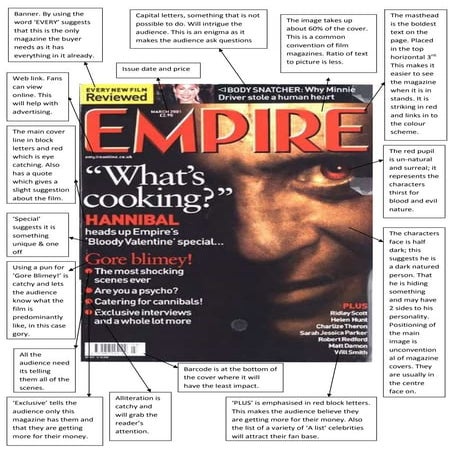 Magazine double page spread analysis | PPTX