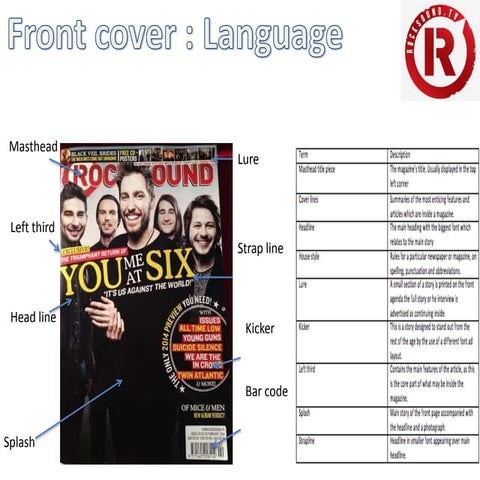 Melody maker | PPTX
