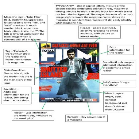 Magazine cover research   film