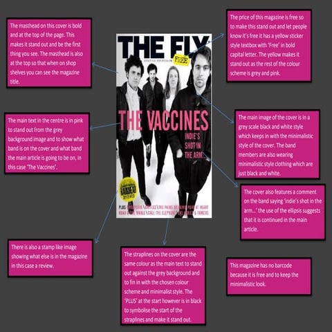 Magazine cover reviews