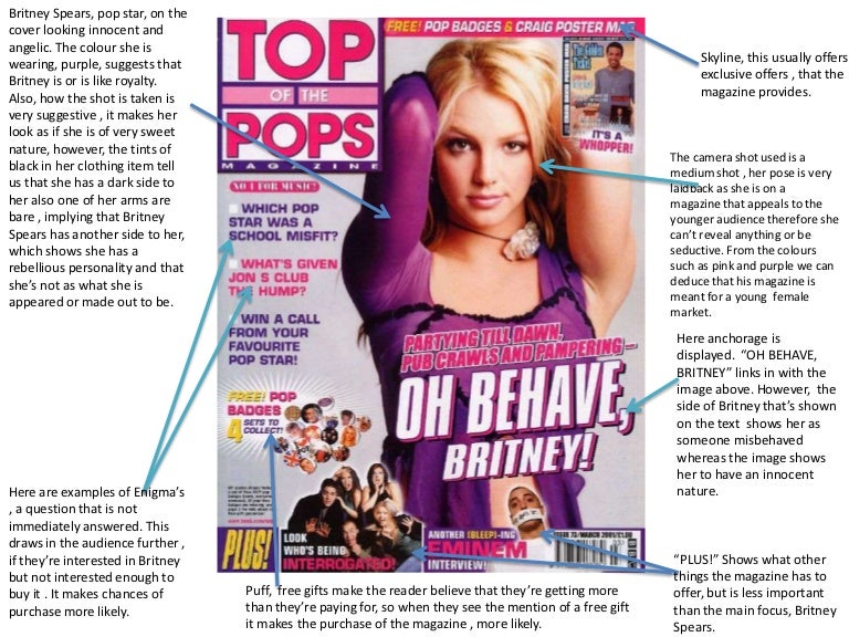 Magazine covers
