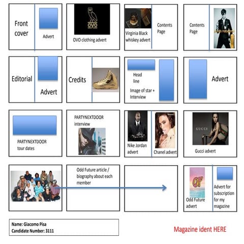 Mind map for school magazine | PPTX