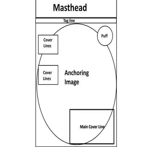 Magazine layoouts(muskaan)