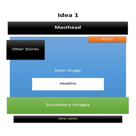 Magazine layouts | DOCX