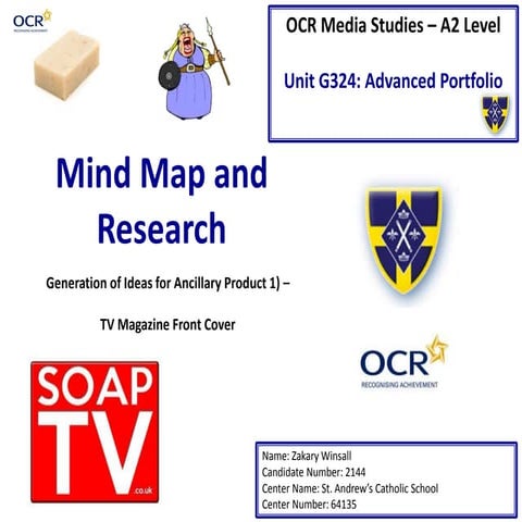 Ancillary Product 1 - Mind Map