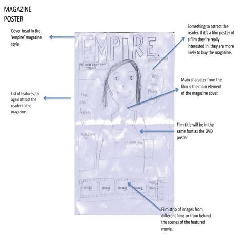 Magazine presentation