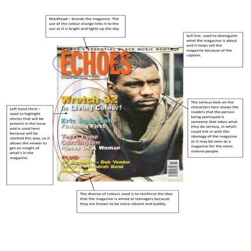Magazine research | DOCX