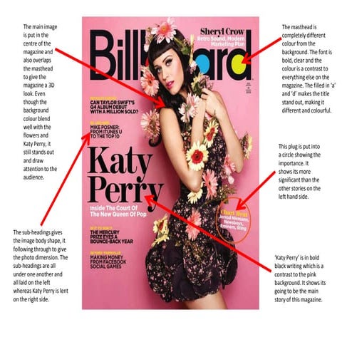 Magazines front covers