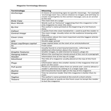 Magazine terminology glossary