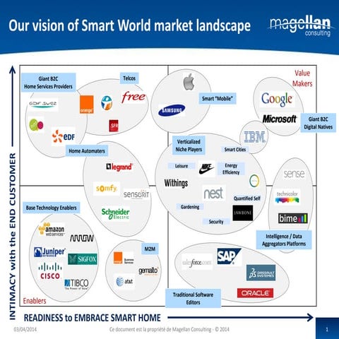 Magellan Consulting - Smart World - Market Landscape - v3