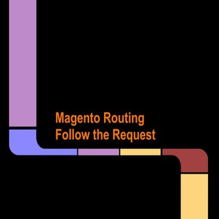 Magento routing
