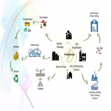 maggot supply chains for west java .pptx