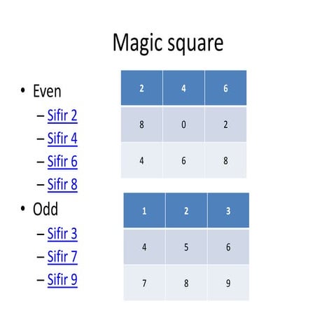 Magic square | PPT