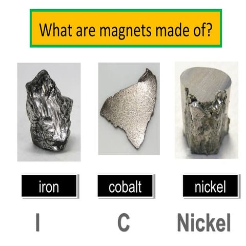 Magnetic and non magnetic | PPT