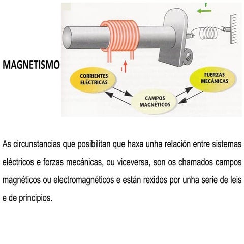 Magnetismo