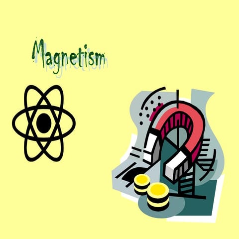 Magnetization How to magnetize and demagnetize a material | PPT