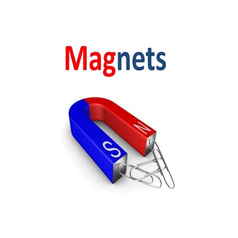 Magnets | PPTX