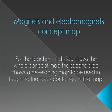 Magnets And Electromagnets Concept Map