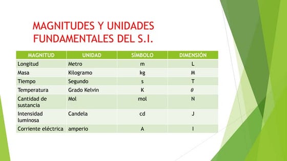 Tablas de factores de conversión | PDF