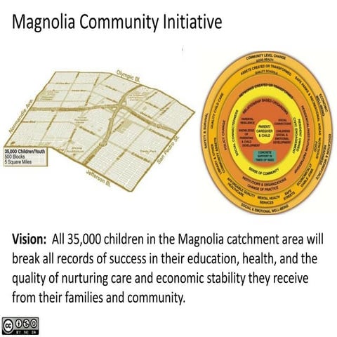 magnolia-place-project