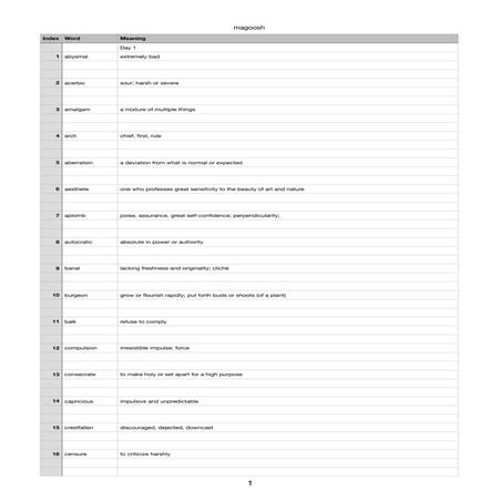 GRE Magoosh words worksheet | PDF