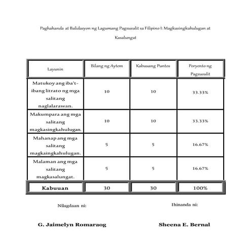Mahabang pagsusulit sa filipino i (tos) by sheena bernal