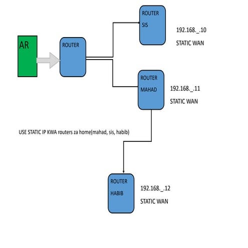 mahad home wifi 6 setup presentation system.pdf