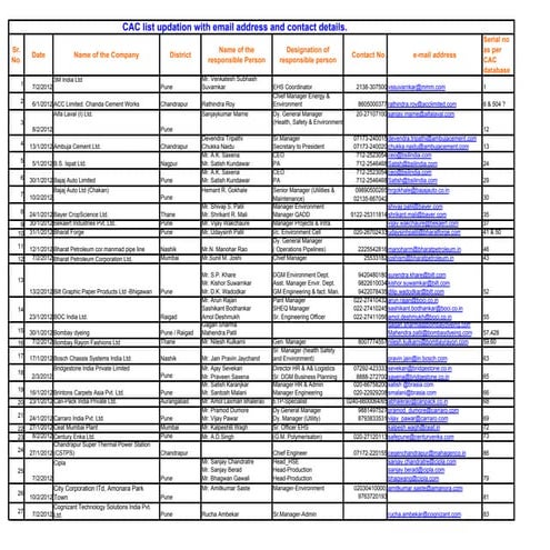 Maharashtra companies
