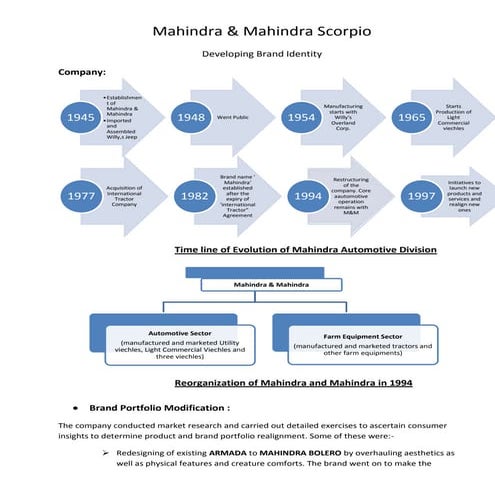 Mahindra Scorpio - A case study in brand management