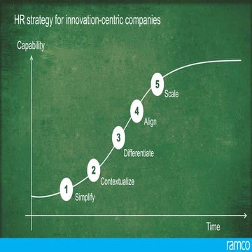 Discover Zero UI- With Ramco, just Mail It!