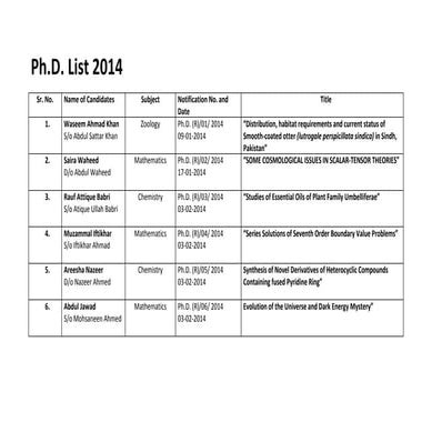 PhDs Produced by Punjab University from Jan to Dec 2014