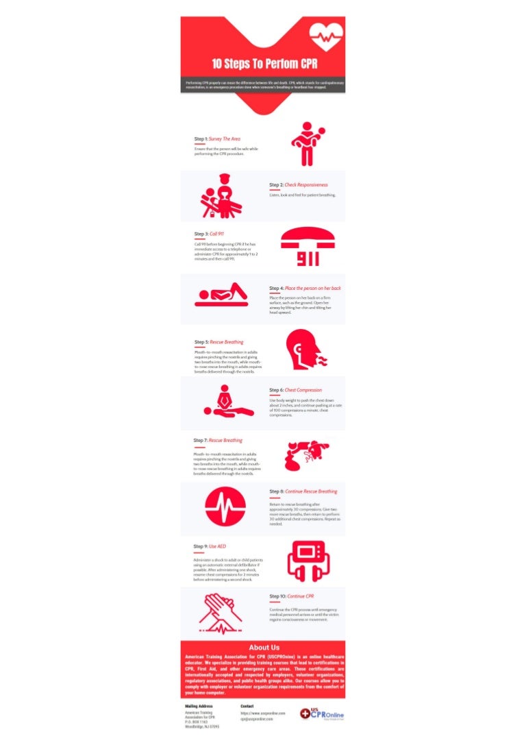 10 Steps To Perform CPR