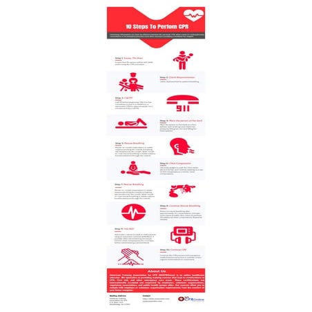 10 Steps To Perform CPR
