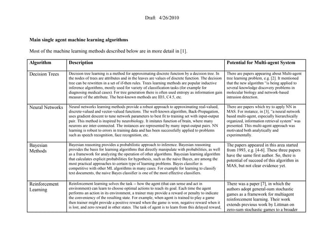 Main single agent machine learning algorithms