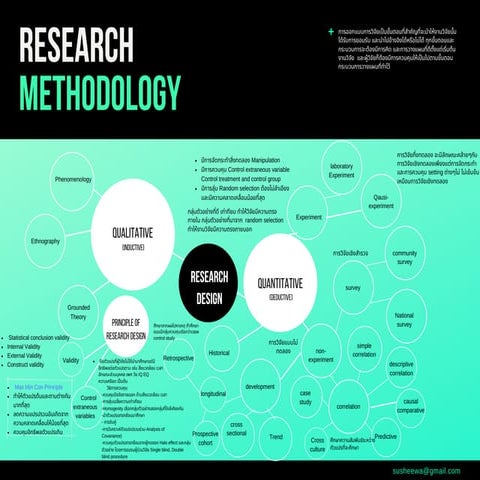 วิจัย maindmap.pdf