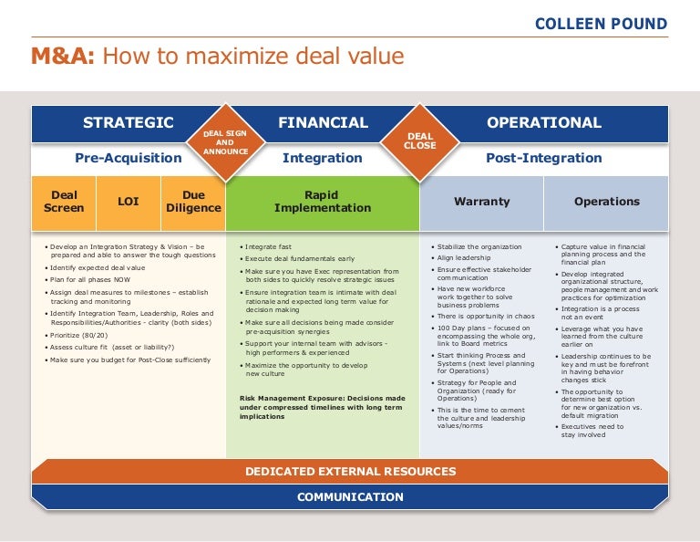 M&A How to maximize deal value
