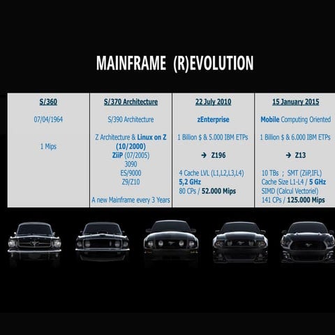 Mainframe (R)evolution - Henri Arnold | PDF