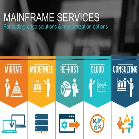Cutting-edge Solutions with Mainframe Services