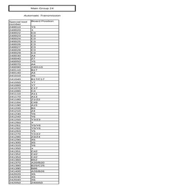 Semiconductor Equipment Parts 2nd Source | PDF