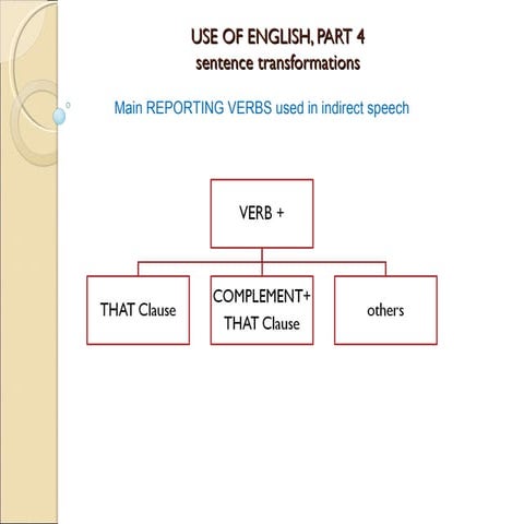 Main reporting verbs