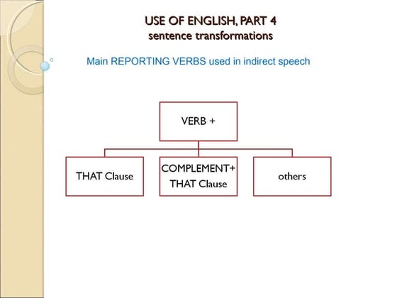 Reported Speech | PPT