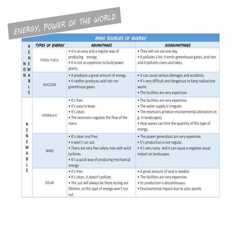 Main sources of energy