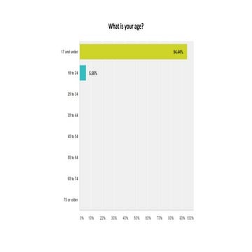 Main task audience survey
