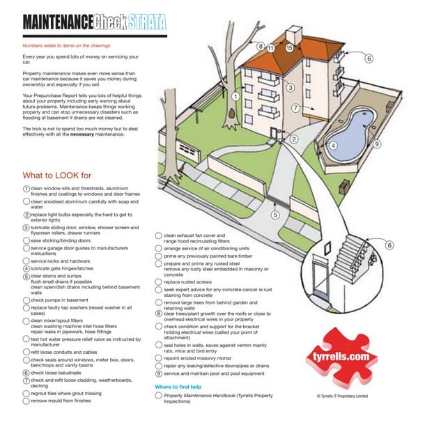 Maintenance strata check infographic