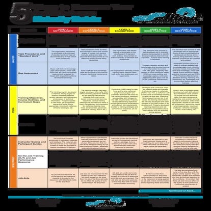 Maintenance Craft Skill Maturity Matrix | PDF | Vocational Training ...