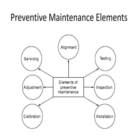 maintenance_lec-3-4.pptx